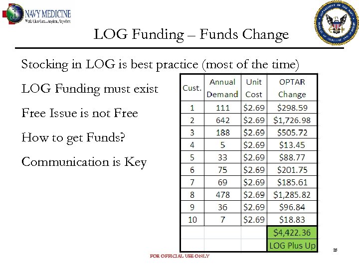 LOG Funding – Funds Change Stocking in LOG is best practice (most of the
