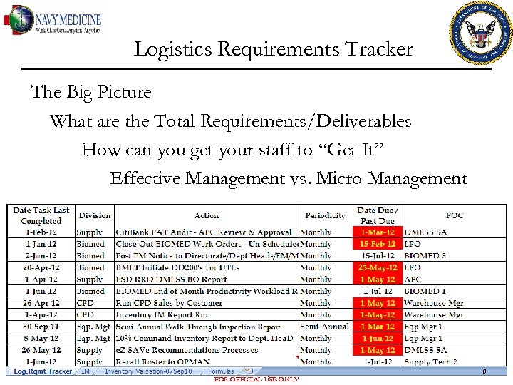 Logistics Requirements Tracker The Big Picture What are the Total Requirements/Deliverables How can you