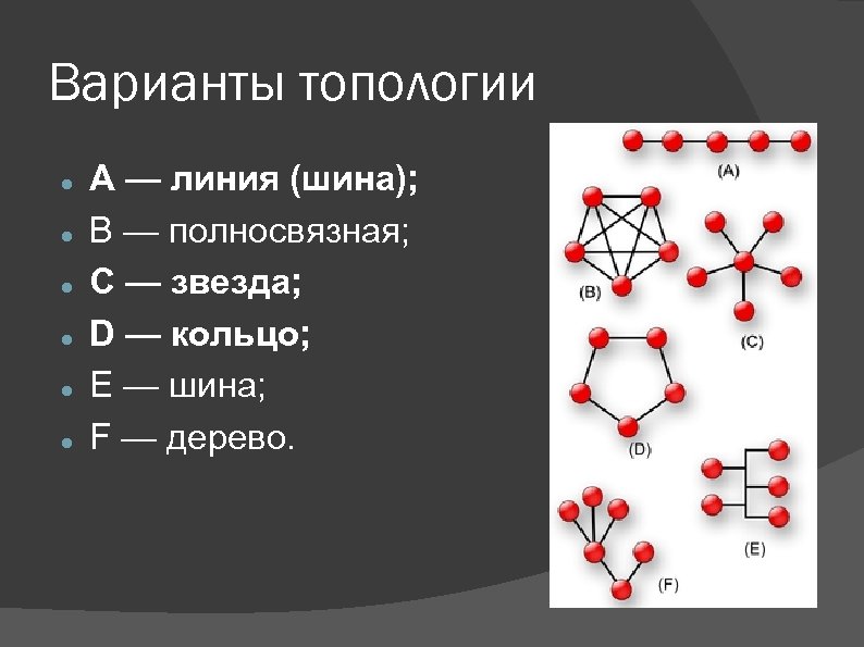 Варианты топологии A — линия (шина); B — полносвязная; C — звезда; D —