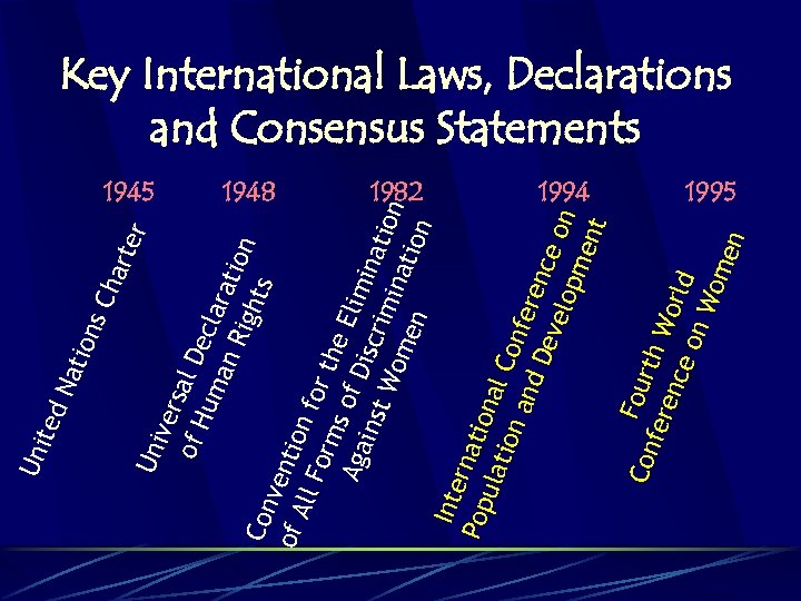 Nat ion er har t s. C 1945 ver of H sal De cla