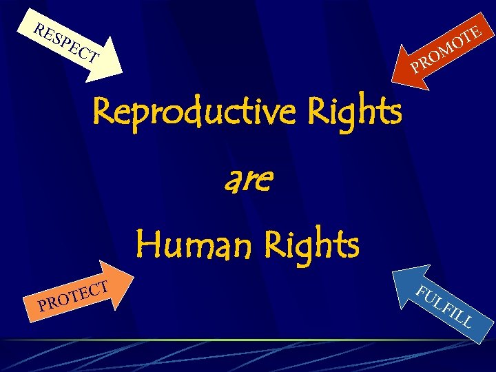RE SP EC TE O OM PR T Reproductive Rights are Human Rights T
