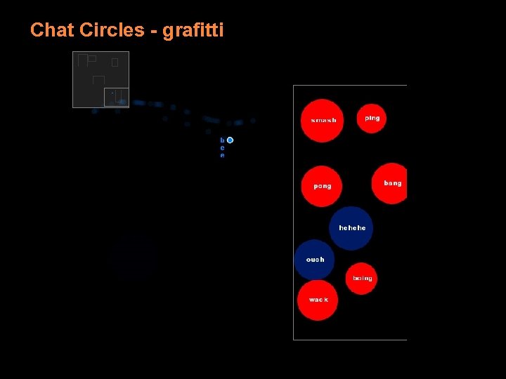 Chat Circles - grafitti 