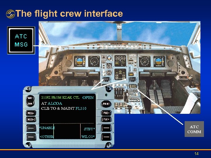 The flight crew interface 2119 Z FROM KZAK CTL OPEN AT ALCOA CLB TO