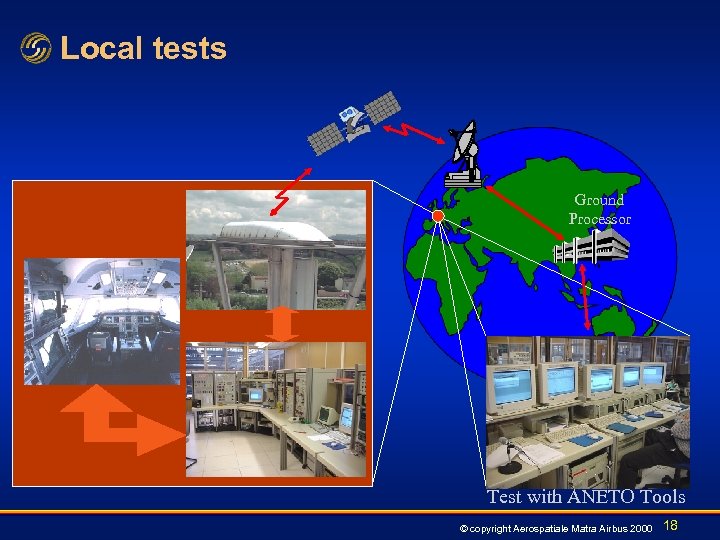 Local tests Ground Processor Test with ANETO Tools © copyright Aerospatiale Matra Airbus 2000