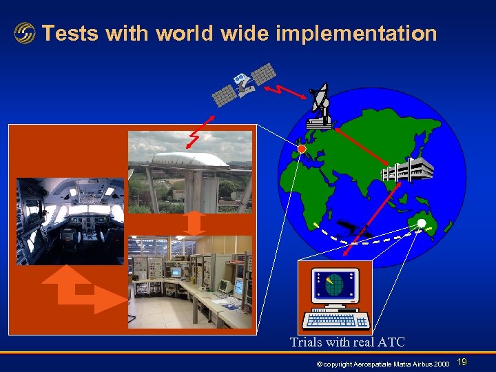 Tests with world wide implementation Trials with real ATC © copyright Aerospatiale Matra Airbus