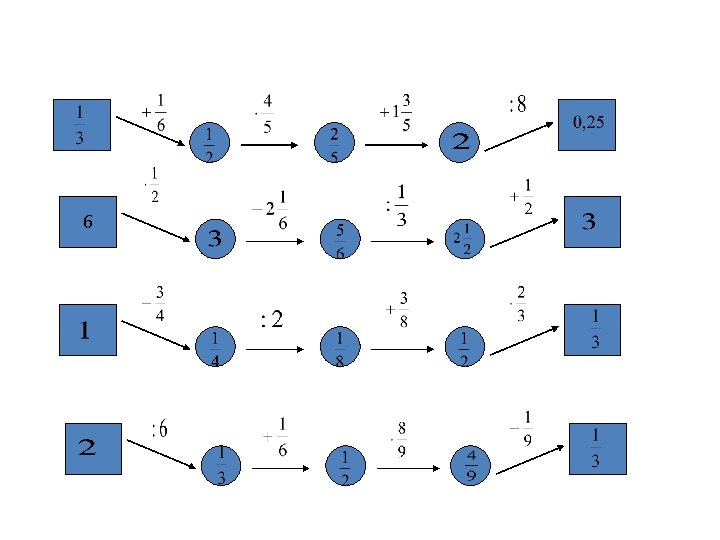 Посчитай устно: 6 