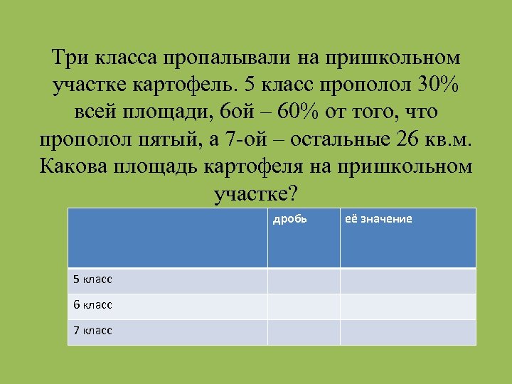 Три класса пропалывали на пришкольном участке картофель. 5 класс прополол 30% всей площади, 6