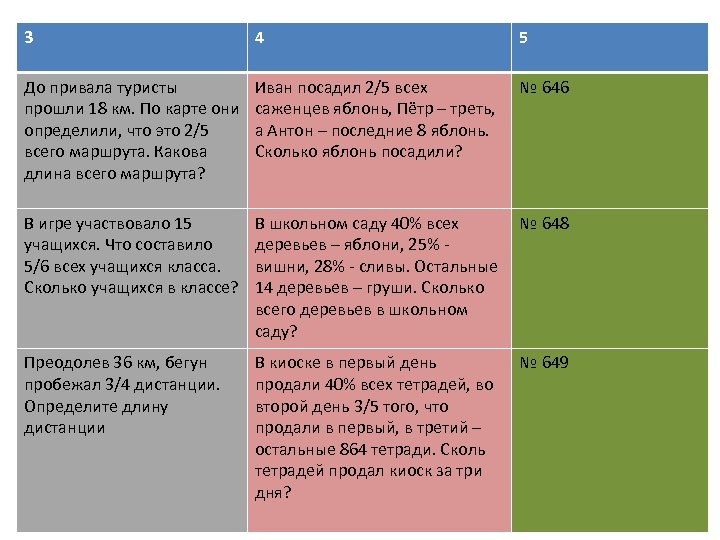 3 4 5 До привала туристы прошли 18 км. По карте они определили, что