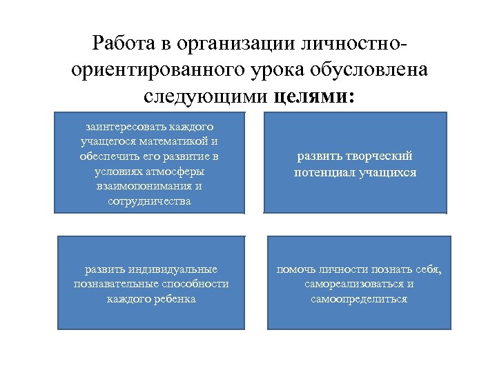Работа в организации личностноориентированного урока обусловлена следующими целями: заинтересовать каждого учащегося математикой и обеспечить
