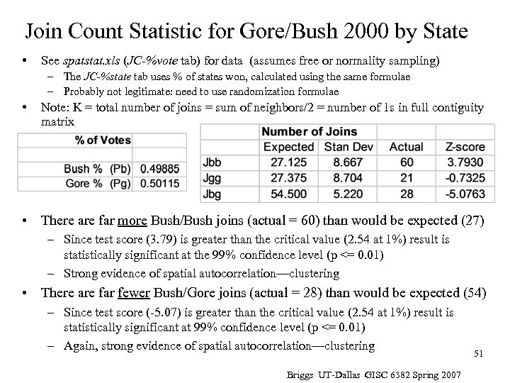 Join Count Statistic for Gore/Bush 2000 by State • See spatstat. xls (JC-%vote tab)
