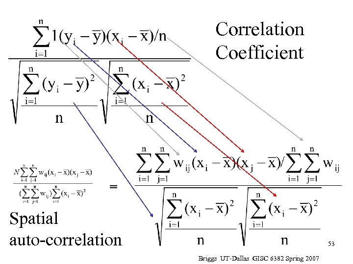 Correlation Coefficient = Spatial auto-correlation 53 Briggs UT-Dallas GISC 6382 Spring 2007 