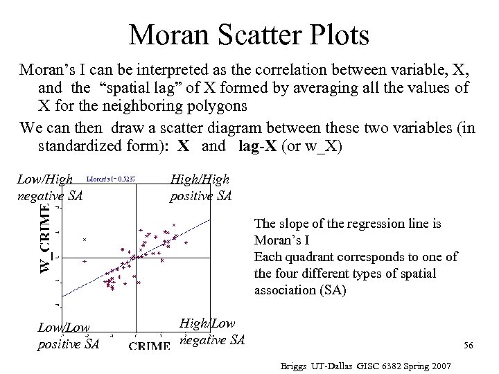 Moran Scatter Plots Moran’s I can be interpreted as the correlation between variable, X,