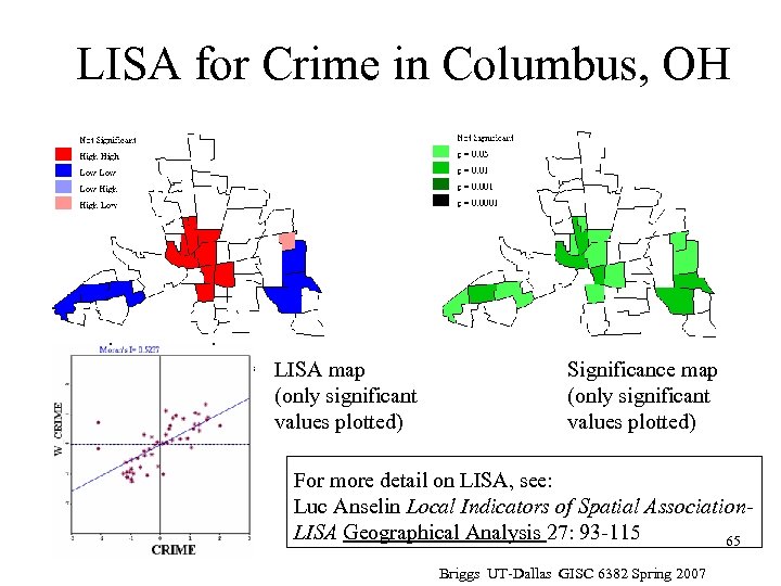 LISA for Crime in Columbus, OH High crime clusters Low crime clusters LISA map