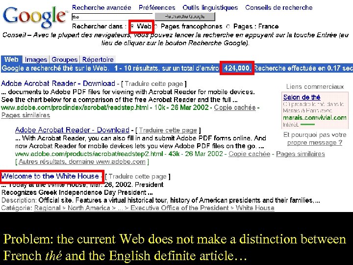 Problem: the current Web does not make a distinction between French thé and the