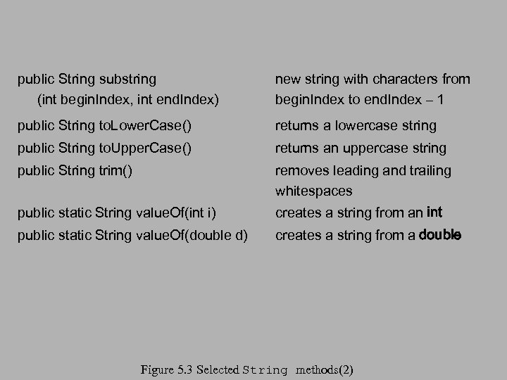 public String substring (int begin. Index, int end. Index) new string with characters from
