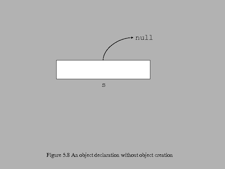 null s Figure 5. 8 An object declaration without object creation 