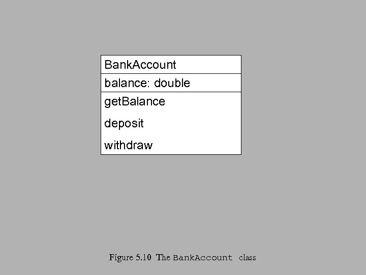 Bank. Account balance: double get. Balance deposit withdraw Figure 5. 10 The Bank. Account