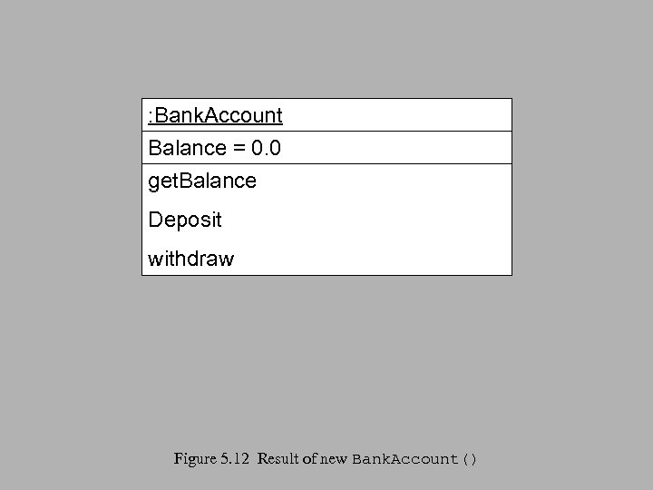: Bank. Account Balance = 0. 0 get. Balance Deposit withdraw Figure 5. 12