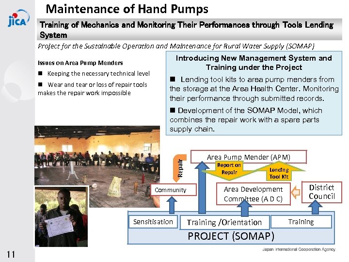 Maintenance of Hand Pumps Training of Mechanics and Monitoring Their Performances through Tools Lending