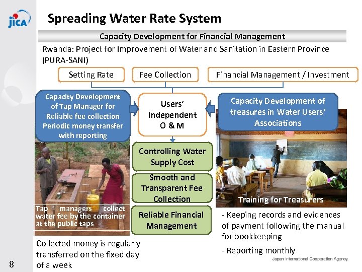 Spreading Water Rate System Capacity Development for Financial Management Rwanda: Project for Improvement of