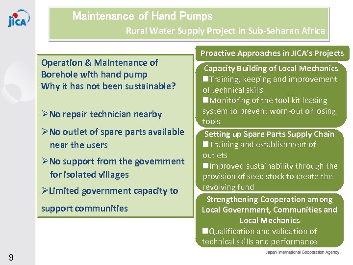 Maintenance of Hand Pumps Rural Water Supply Project in Sub-Saharan Africa Operation & Maintenance