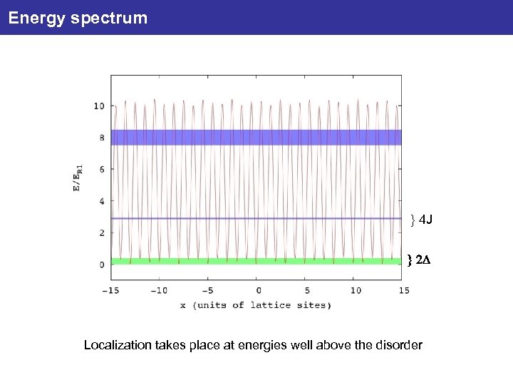 Energy spectrum } 4 J } 2 D Localization takes place at energies well