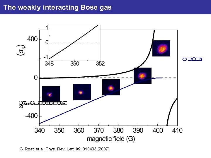 The weakly interacting Bose gas G. Roati et al. Phys. Rev. Lett. 99, 010403