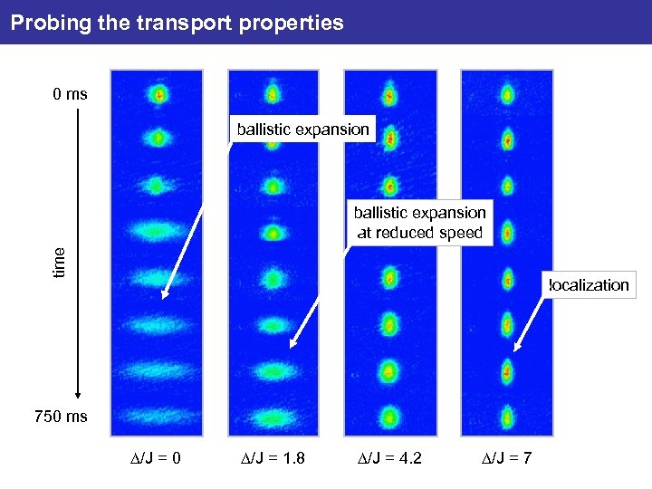 Probing the transport properties 0 ms ballistic expansion time ballistic expansion at reduced speed