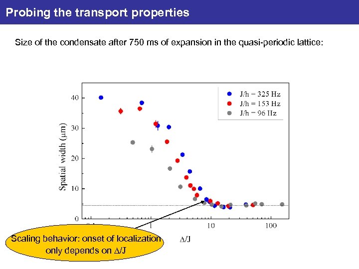 Probing the transport properties Size of the condensate after 750 ms of expansion in