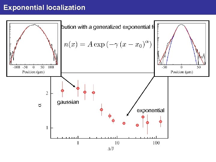 Exponential localization Fit of the density distribution with a generalized exponential function: gaussian exponential