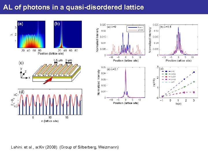 AL of photons in a quasi-disordered lattice Lahini. et al. , ar. Xiv (2008).