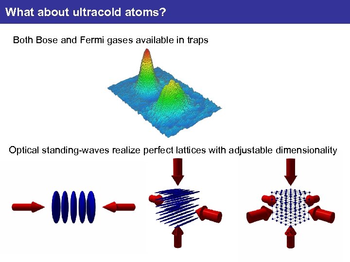 What about ultracold atoms? Both Bose and Fermi gases available in traps Optical standing-waves