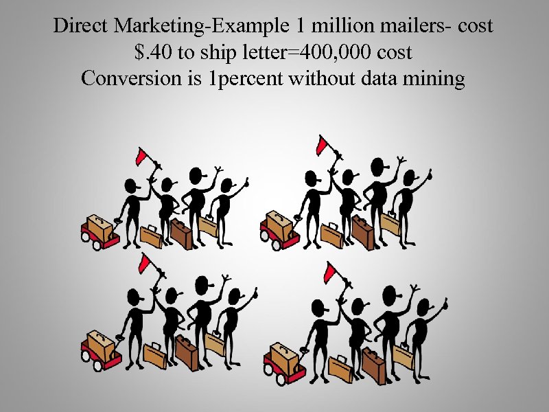 Direct Marketing-Example 1 million mailers- cost $. 40 to ship letter=400, 000 cost Conversion
