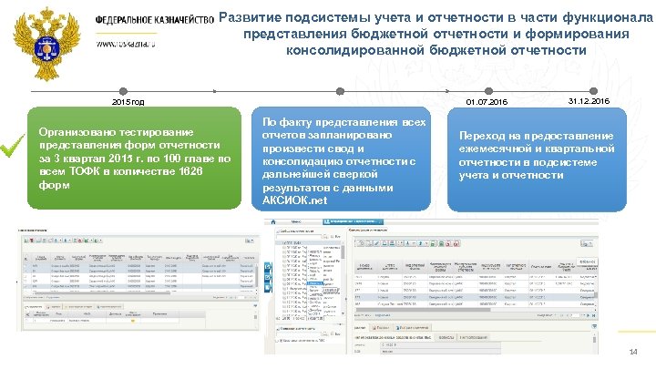 Развитие подсистемы учета и отчетности в части функционала представления бюджетной отчетности и формирования консолидированной