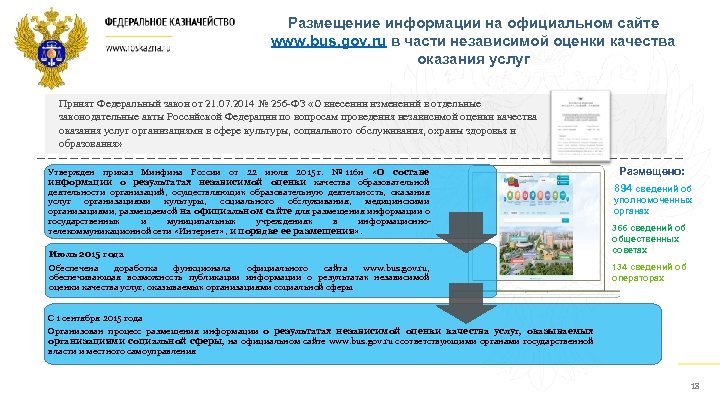 Размещение информации на официальном сайте www. bus. gov. ru в части независимой оценки качества