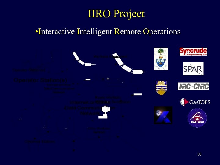 IIRO Project • Interactive Intelligent Remote Operations 10 