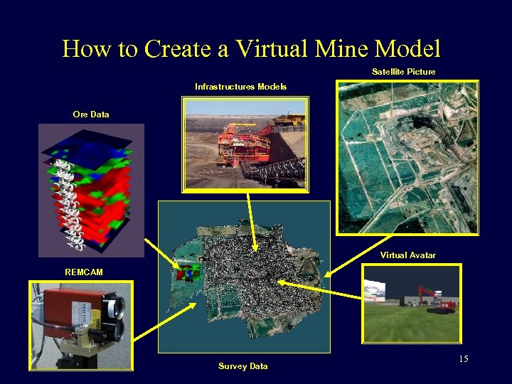 How to Create a Virtual Mine Model Satellite Picture Infrastructures Models Ore Data Virtual
