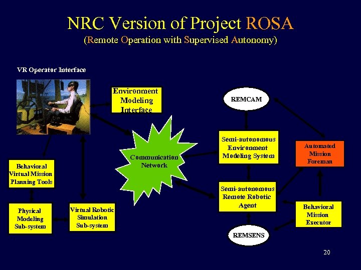 NRC Version of Project ROSA (Remote Operation with Supervised Autonomy) VR Operator Interface Environment