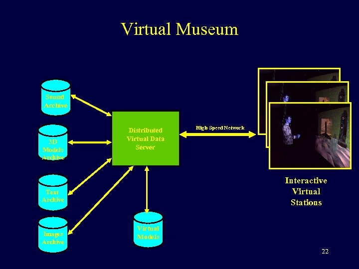 Virtual Museum Sound Archive 3 D Models Archive Distributed Virtual Data Server Interactive Virtual
