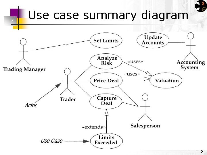 Use case summary diagram 21 