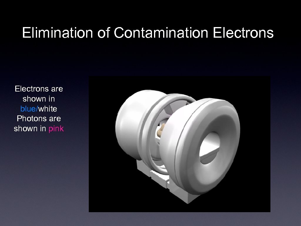 Elimination of Contamination Electrons are shown in blue/white Photons are shown in pink 