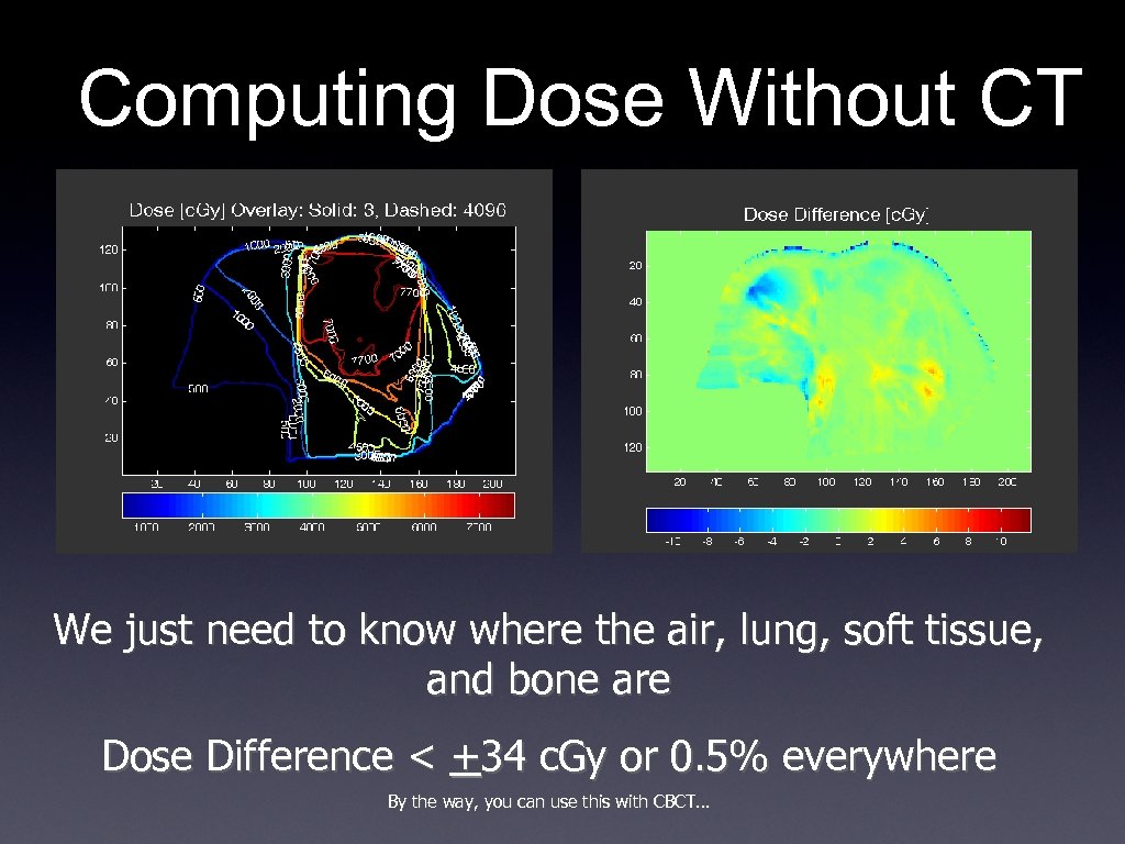 Computing Dose Without CT We just need to know where the air, lung, soft