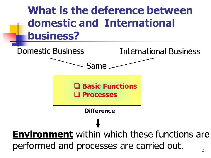 What is the deference between domestic and International business? Domestic Business International Business Same