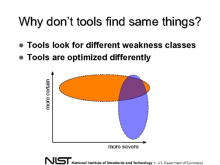 Why don’t tools find same things? Tools look for different weakness classes Tools are