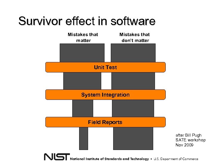 Survivor effect in software Mistakes that matter Mistakes that don’t matter Unit Test System