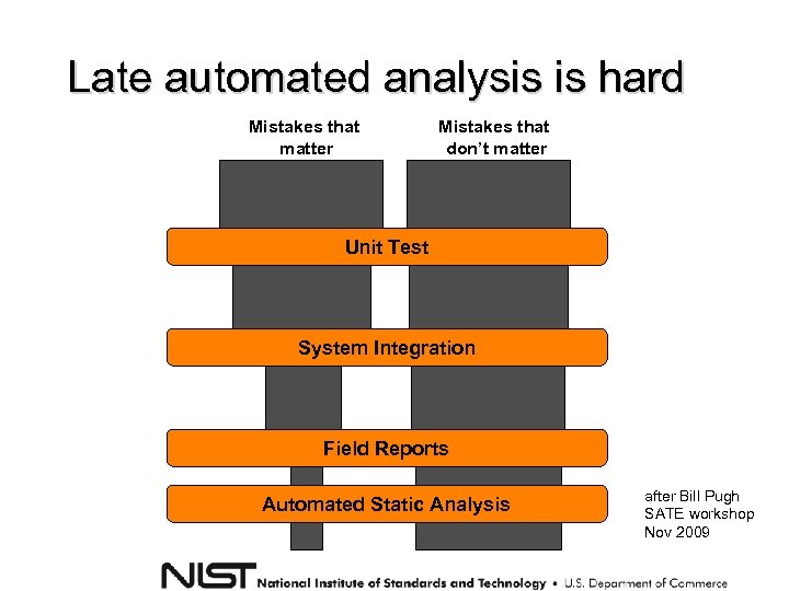 Late automated analysis is hard Mistakes that matter Mistakes that don’t matter Unit Test