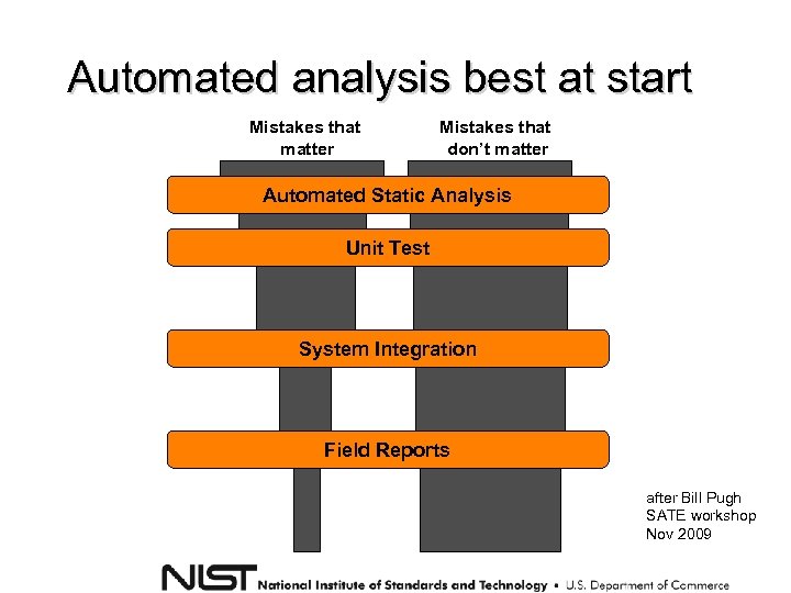 Automated analysis best at start Mistakes that matter Mistakes that don’t matter Automated Static