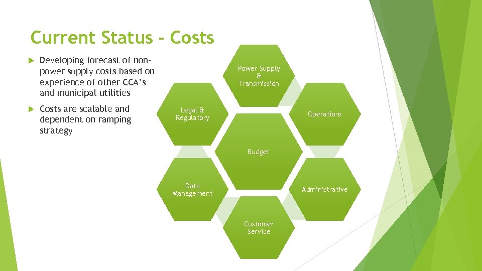 Current Status - Costs Developing forecast of nonpower supply costs based on experience of