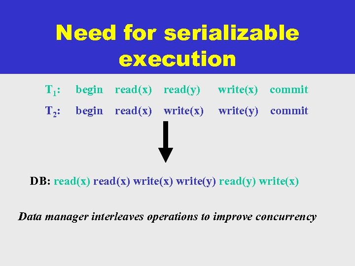Need for serializable execution T 1: begin read(x) read(y) write(x) commit T 2: begin