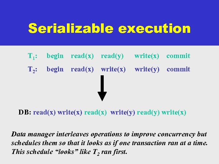 Serializable execution T 1: begin read(x) read(y) write(x) commit T 2: begin read(x) write(y)